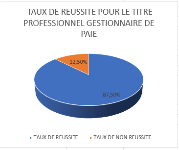 01pourcentage