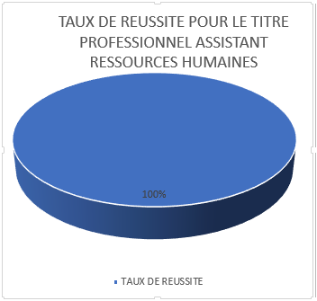 02pourcentage
